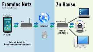 Wenn deine smartphones kostenlos über deine anlage telefonieren sollen egal wo du bist telefon entweder in die cloud oder vpn ipv6 tunnel. Was Ist Ein Vpn Einfach Erklart Mit Beispielen Uberwachungskamera Wlan Kamera