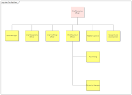 Organizational Chart Enterprise Architect User Guide
