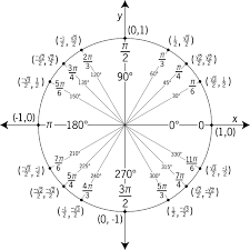 Angles And Radians Of A Unit Circle Worksheet Unit Circle