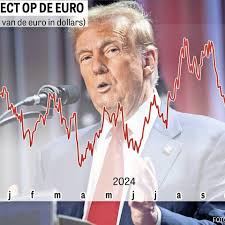 Lagere euro is het nieuwe normaal