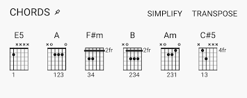 This means that the pitch of fretted notes does not change; Songs With Capo On Only Some Chords Music Practice Theory Stack Exchange