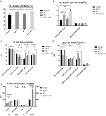 We did not find results for: 33rd Annual Meeting Pre Conference Programs Of The Society For Immunotherapy Of Cancer Sitc 2018 Journal For Immunotherapy Of Cancer Full Text