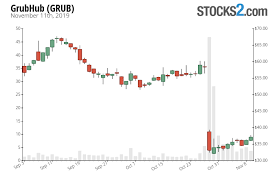 Grubhub Stock Buy Or Sell Grub
