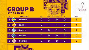 Jun 01, 2021 · финал школьной лиги татарстана: Dva Ochka Posle Dvuh Turov Turnirnye Tablicy Kvalifikacii Chm 2022