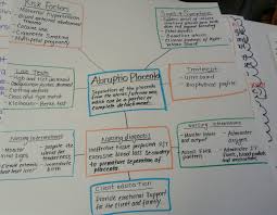 Abruptio Placentae Concept Map Concept Map Nursing Obstetrics Nursing Nursing Study