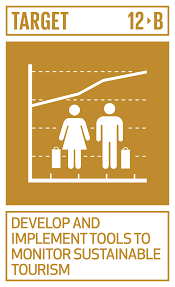 Should the global population push the figure of 9.6 billion by 2050, we will need three earths to sustain current lifestyles for everyone. Sdgs Knowsdgs