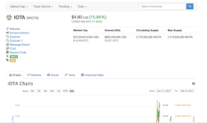 With bitcoin, dogecoin, etherium and other cryptocurrencies making headlines in the past couple of weeks you can only restrict local access to them. Electricity Used On Ethereum Mining Buy Ethereum From Hawaii Asali Raw Organic