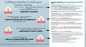 How To Get An English Teaching Job Interview At Schools In Japan Live Work Play Japan