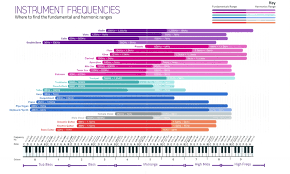 Balance Is Key Eqs Magic Frequencies Heavyweightbass Net