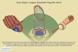 ¿qué son los juegos de comodines en los playoffs de la nfl? The Structure Of The Mlb Playoffs Explained