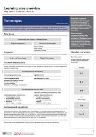 P 10 Technologies Learning Area Overview A One Page Resource Supporting Implementation Of The A Australian Curriculum Health And Physical Education Curriculum