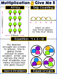 Slide2 Jpg 1 200 1 553 Pixels Multiplication Education Math Math Vocabulary