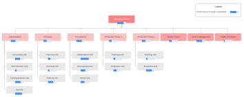 New Blank Hierarchy Chart Konoplja Co