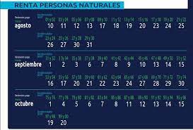 Ya tenemos las fechas definitivas de la declaración de la renta 2021. Conozca Las Nuevas Fechas Del Calendario Tributario 2021 Vanguardia Com