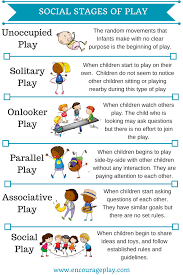 You may be interested in model me kids : Play And Social Skills Encourage Play