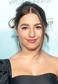 View famous persons named Mackenzie