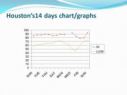 Weather The Condition Or Activity Of The Atmosphere At A