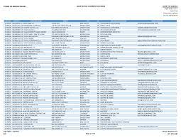 Enter email address and lookup full name, phone number, address and more for free. Https Imageserv10 Team Logic Com Medialibrary 254 Current Middletown Business Licenses Pdf
