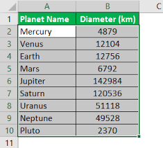 Rotate Pie Chart In Excel How To Rotate Pie Chart In Excel