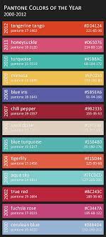 Pantone Color Color Coding Color