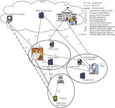 Information Storage And Retrieval An Overview Sciencedirect Topics