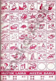Apabila anda ingin membahas tentang erek erek 2d 3d 4d dari mimpi uang logam maka ini bisa menjadi pemabahasan yang cukup menarik. 16 Ide Ide Tato Ide Tato Tafsir Mimpi Buku Gambar