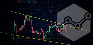 Price showing obvious triangle shape. Advanced Candlesticks For Machine Learning I Tick Bars By Gerard Martinez Towards Data Science