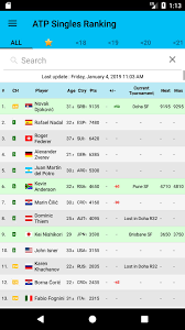 Tennis player rank ch : Live Tennis Rankings Ltr For Android Apk Download