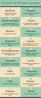 я знаю о весе все и даже больше скачать Pin Na Doske Rabota