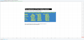 Asian trading session on the market 24h forex clock. The Importance Of Trading Sessions And Volatility Educational Para Bitstamp Btcusd Por Captain Walker Tradingview