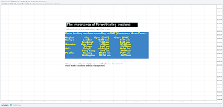 Central time unless otherwise stated. The Importance Of Trading Sessions And Volatility Educational Para Bitstamp Btcusd Por Captain Walker Tradingview