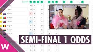 6.50 (betting site) semi winner: Eurovision 2019 Betting Odds Semi Final 1 Favourites To Win Youtube