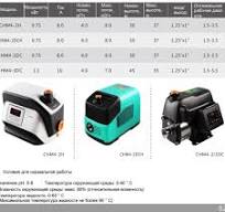 Насосная станция JINHUA PUMP CHM4-2H Hпод-37 м,P-0,75 кВт, Q ...