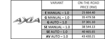 We did not find results for: Perodua Axia Facelift 2019 Dilancarkan