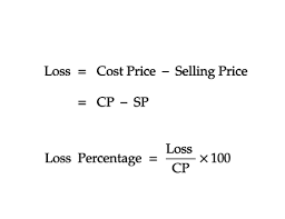 Learn Word Problem On Profit And Loss In 2 Minutes