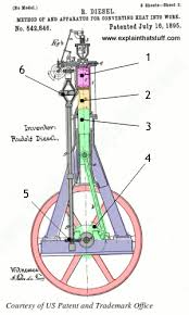 How Do Diesel Engines Work Explain That Stuff