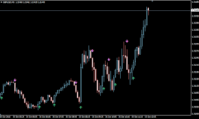 Forex 5 Minute Scalping Indicators Best New Examples