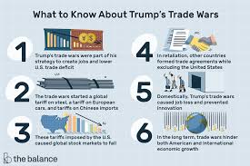 And china im just wondering who would win in an all out war. Trade Wars Definition Trump Vs China And Eu