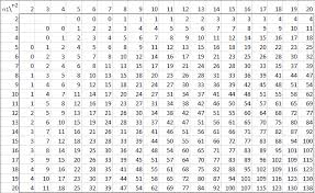 Mann Whitney Table Real Statistics Using Excelreal Statistics Using Excel