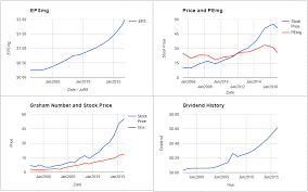 Nike Inc Valuation November 2016 Nke Moderngraham