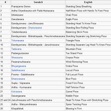 Focus On Bikram Yoga Bikram Yoga Bikram Yoga Anatomy