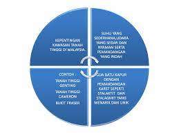 Sebagian besar dari bumi tertutup oleh perairan dan sisanya pegunungan adalah bentuk permukaan yang terbentang panjang. Potensi Kepelbagaian Bentuk Muka Bumi Terhadap Kegiatan Manusia