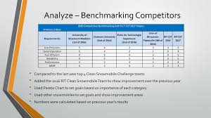 sae clean snowmobile challenge design presentation ppt