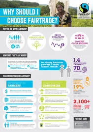 Fair Trade Infographic Google Zoeken Fair Trade Trading Quotes Trading