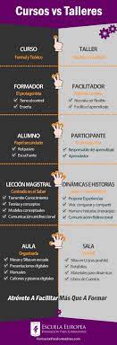 Curso avanzado de vinos intensivo 2021. Cursos Vs Talleres Escuela Europea Formacion Para Formadores