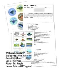Five Earth S Spheres Lesson Plan And Card Sort Activity Earth S Spheres Sorting Cards Sorting Activities