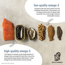 Pin On Keto Low Carb