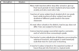 Gmat Integrated Reasoning Two Part Analysis Practice Questions