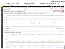 configuring performance metrics and display options in the