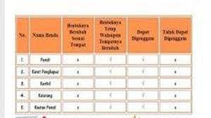 We did not find results for: Kunci Jawaban Tema 3 Kelas 3 Sd Halaman 81 82 83 84 85 Dan 86 Tema Wujud Benda Mari Simak Sriwijaya Post